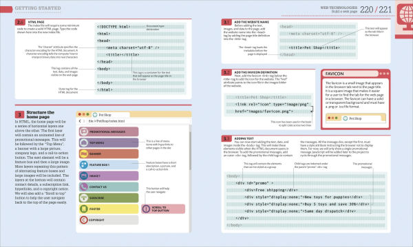 Beginner's Step-by-Step Coding Course: Learn Computer Programming the Easy Way