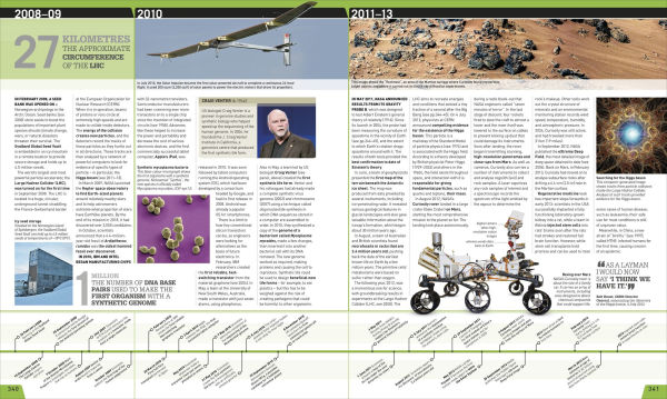 Science Year by Year: The Ultimate Visual Guide to the Discoveries that Changed the World