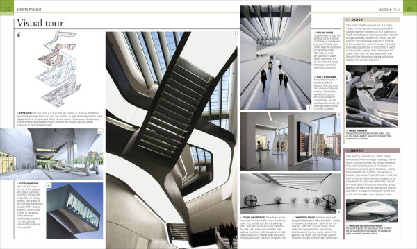 Buildings that Changed History