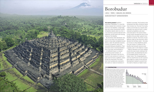 Buildings that Changed History