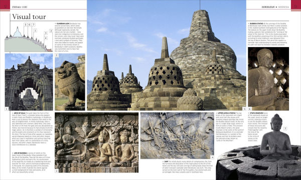 Buildings that Changed History