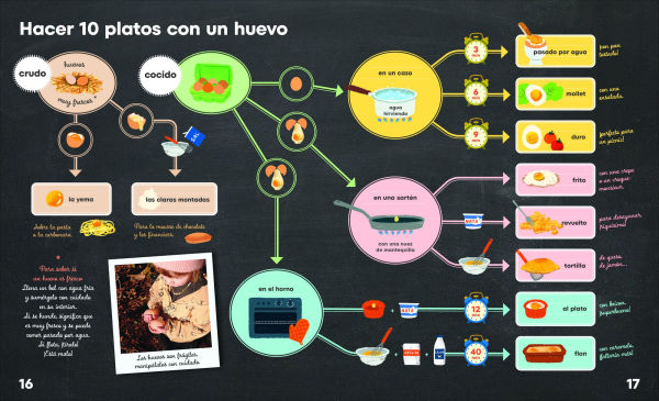 Aprendo a cocinar: 1000 tÃ©cnicas y consejos para cocinar yo solito