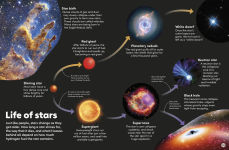 Alternative view 13 of Eyewonder Stars and Planets: Open Your Eyes to a World of Discovery