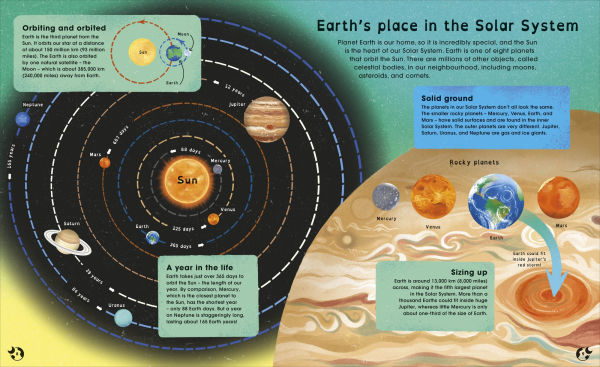 Planet Earth: Discover Our Place in Space