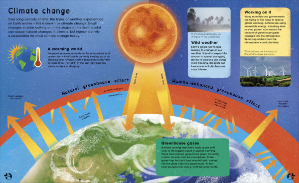Planet Earth: Discover Our Place in Space