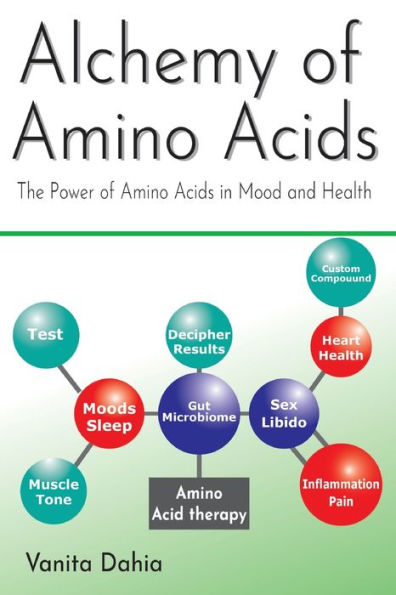 Alchemy of Amino Acids: The Power of Amino Acids in Mood and Health