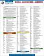 Medical Abbreviations and Acronyms - REA's Quick Access Reference Chart