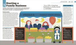 Alternative view 3 of How to Start Your Own Business: The Facts Visually Explained