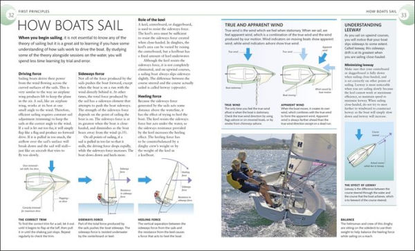 The Complete Sailing Manual