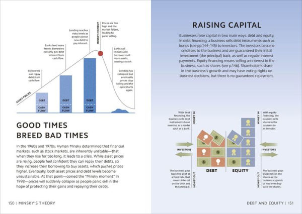 Simply Economics