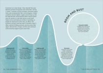 Alternative view 4 of Simply Economics