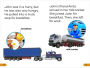 Alternative view 3 of DK Super Readers Level 1 Truck Trouble