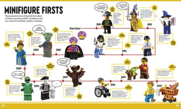 The Big Book of LEGO Facts