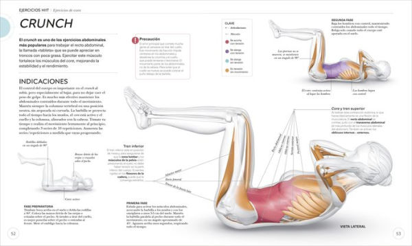 HIIT (Science of HIIT): Entrenamiento de intervalos de alta intensidad