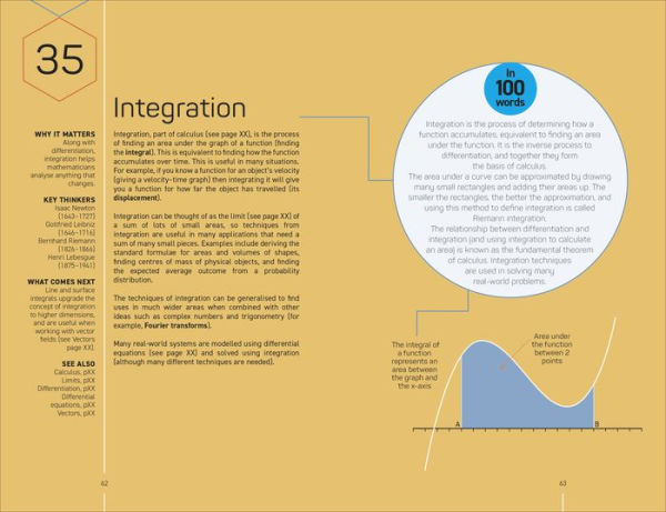 Math 100 Ideas in 100 Words: A Whistle-stop Tour of Scienceâ?Ts Key Concepts
