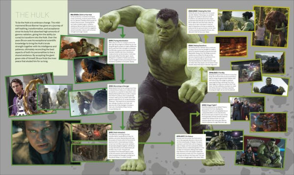 Marvel Studios The Marvel Cinematic Universe An Official Timeline