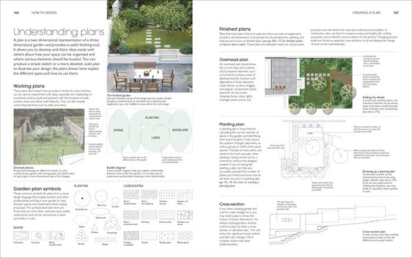 Encyclopedia of Landscape Design: Planning, Building, and Planting Your Perfect Outdoor Space