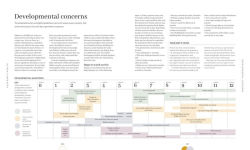 Alternative view 19 of The Month-by-Month Baby Book: In-depth, Monthly Advice on Your Babyâ?Ts Growth, Care, and Development in the First Year