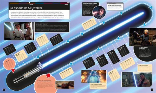 Star Wars La cronología definitiva (Star Wars Timelines)