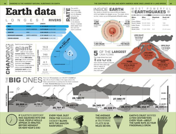 1,000 Amazing World Facts