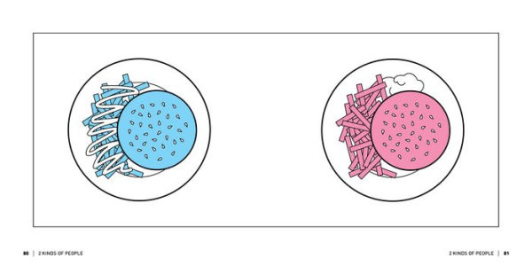 2 Kinds of People: A Visual Compatibility Quiz