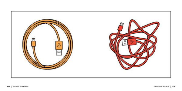 2 Kinds of People: A Visual Compatibility Quiz