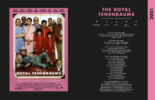 Wes Anderson All the Films: The Story Behind Every Movie, Episode, and Short