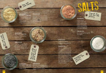 Alternative view 4 of French Fries: International Recipes, Dips & Tricks