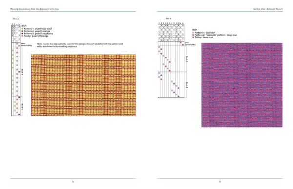 Weaving Innovations from the Bateman Collection