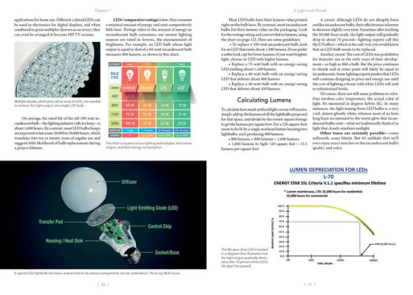 Lighting beyond Edison: Brilliant Residential Lighting Techniques in the Age of LEDs