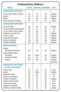 Simplified Chart of Parliamentary Motions