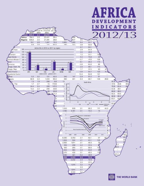Africa Development Indicators 2012/13