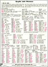 Title: Graphic Latin Grammar Cards / Edition 1, Author: James P. Humphreys