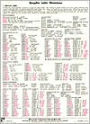 Graphic Latin Grammar Cards