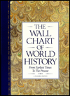 Wall Chart of World History
