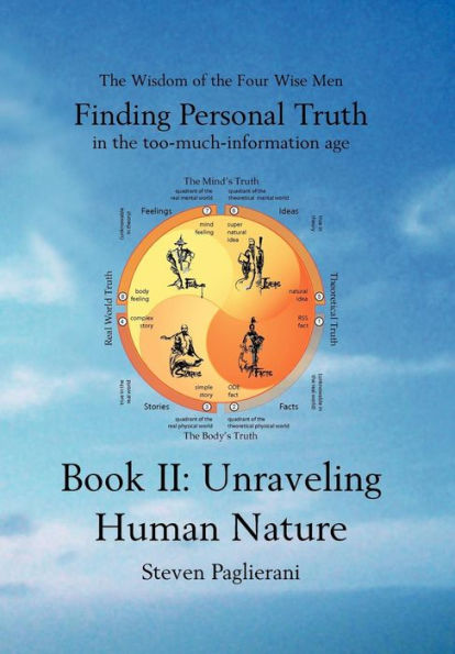 Finding Personal Truth (in the too-much-information age) Book II: Unraveling Human Nature