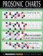 Fretboard Chord Charts for Guitar - In Altered Tuning: 4ths