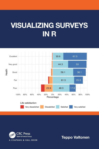 Visualizing Surveys in R