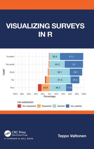 Visualizing Surveys in R