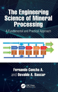 Title: The Engineering Science of Mineral Processing: A Fundamental and Practical Approach, Author: Fernando Concha A