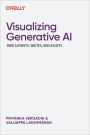Visualizing Generative AI: How AI Paints, Writes, and Assists