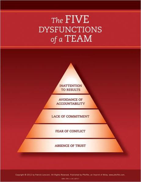 The Five Dysfunctions of a Team: Poster, 2nd Edition