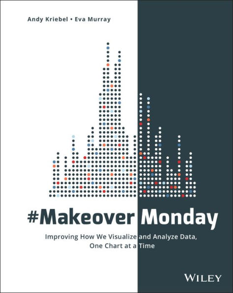 #MakeoverMonday: Improving How We Visualize and Analyze Data, One Chart at a Time