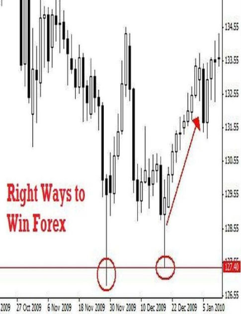 How to win at forex