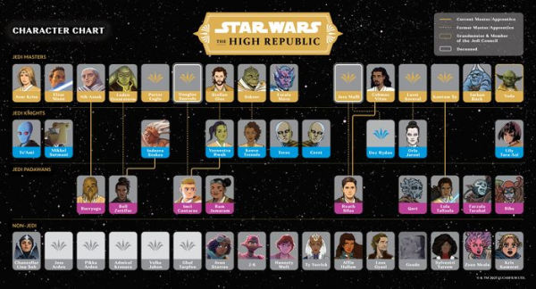 A Test of Courage (Star Wars: The High Republic)