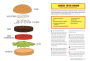 Alternative view 3 of The Bob's Burgers Burger Book: Real Recipes for Joke Burgers