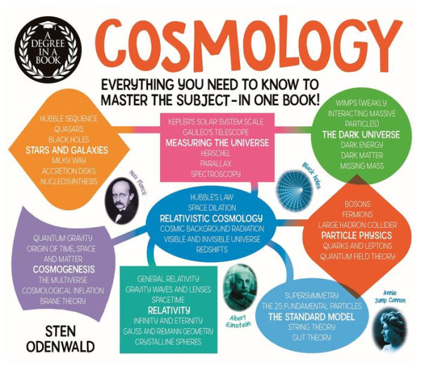 A Degree in a Book: Cosmology: Everything You Need to Know to Master the Subject - in One Book!