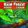 What Eats What in a Rain Forest Food Chain