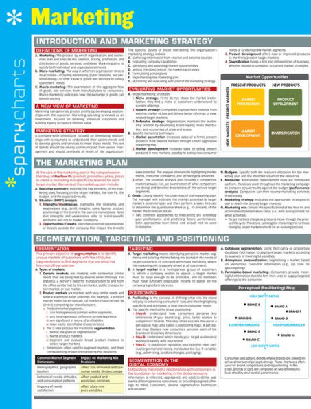 Marketing SparkCharts