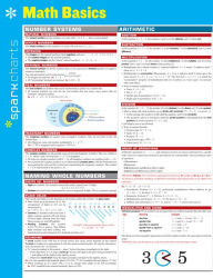 Math Basics SparkCharts